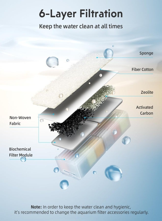 URUQ Aquarium Bio Filter Media Module: 4-Box Filtration Materials for Purify Water Quality Eliminate Odors - URUQ Fish Tank Filter Replacement - Image 2